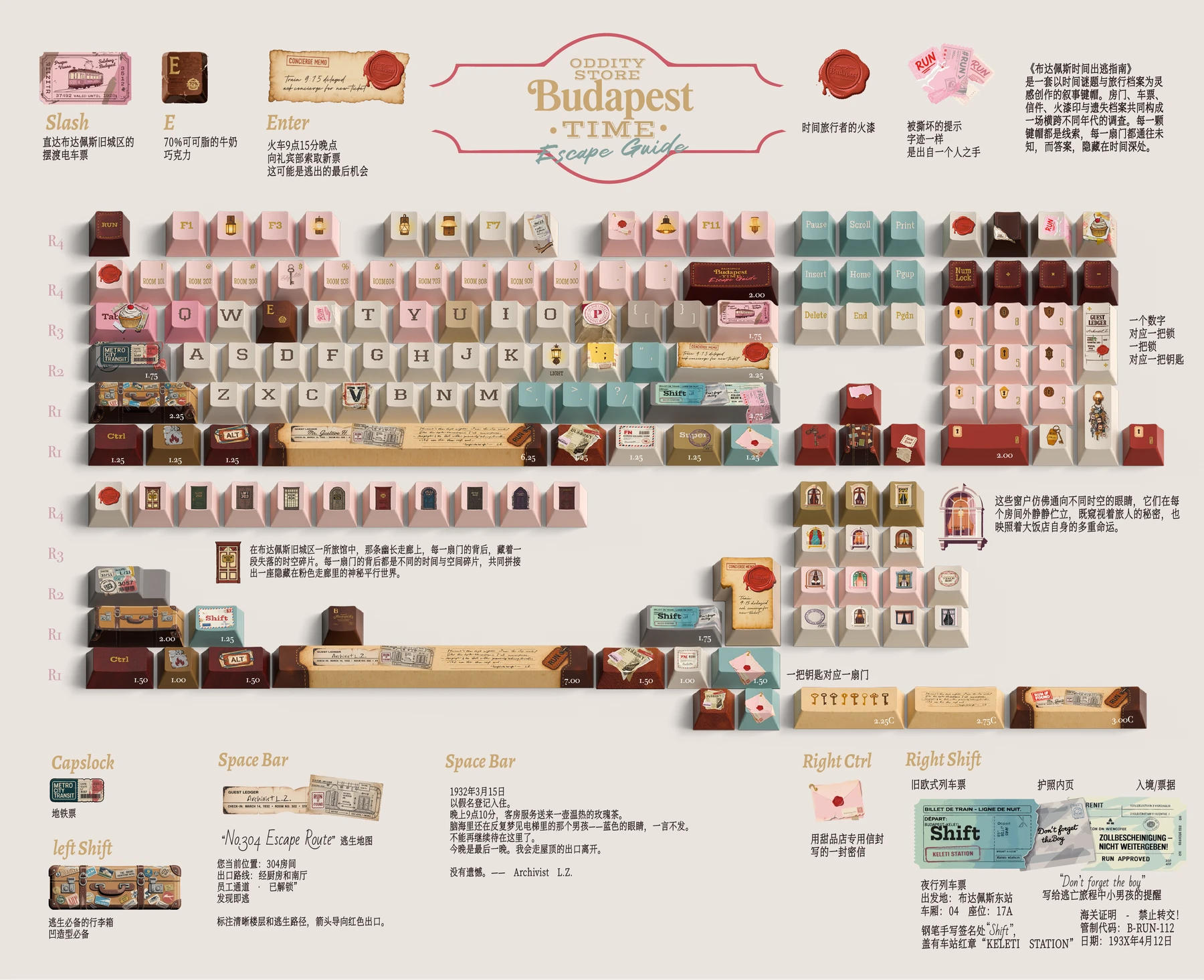 Budapest Time-Escape Guide Keycap Set Design Story 1
