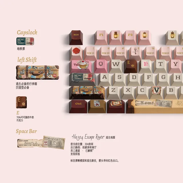 Budapest Time-Escape Guide Keycap Set 2