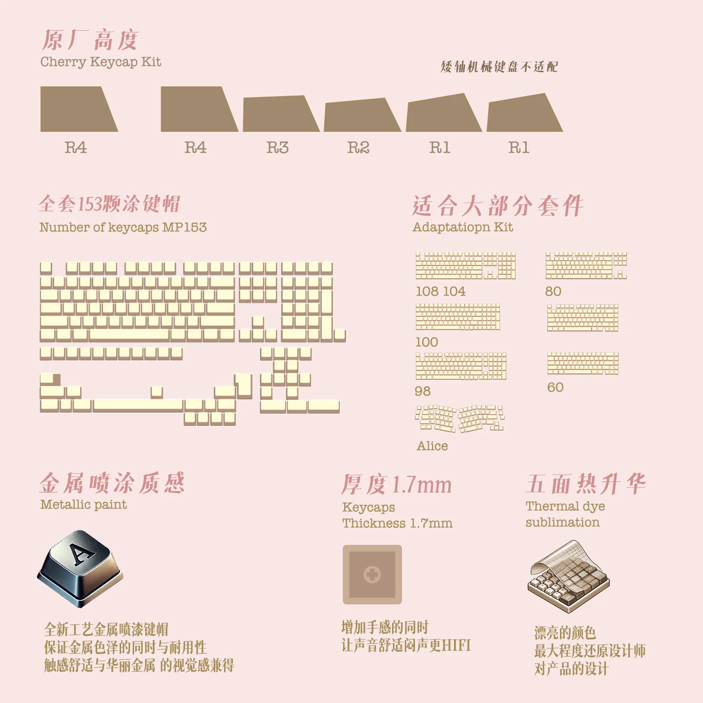 Budapest Time-Escape Guide Keycap Set Product Details 8