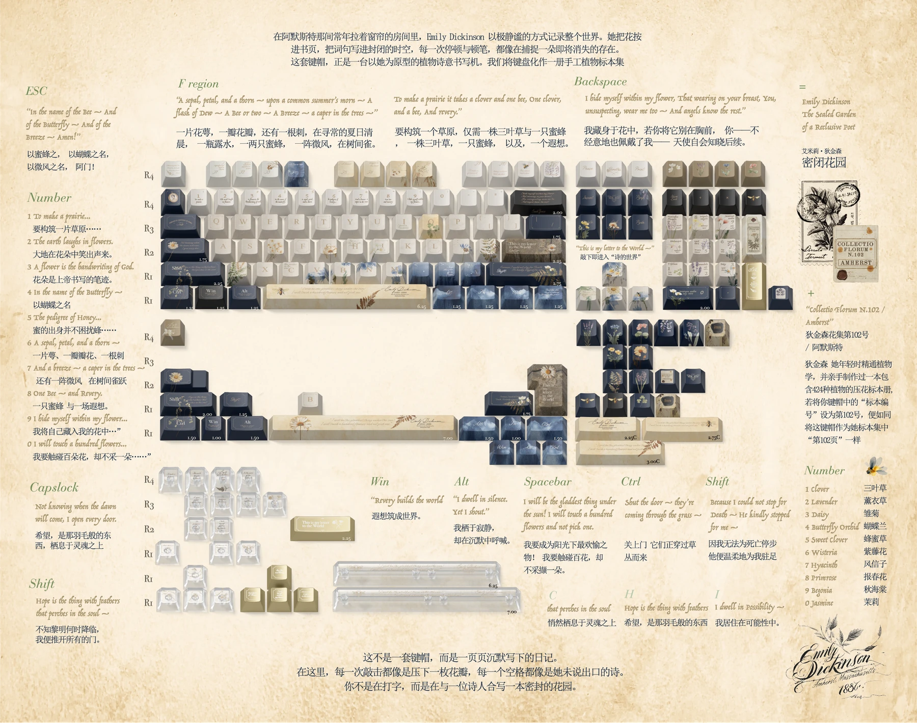 Sealed Garden Keycap Set Design Story 1