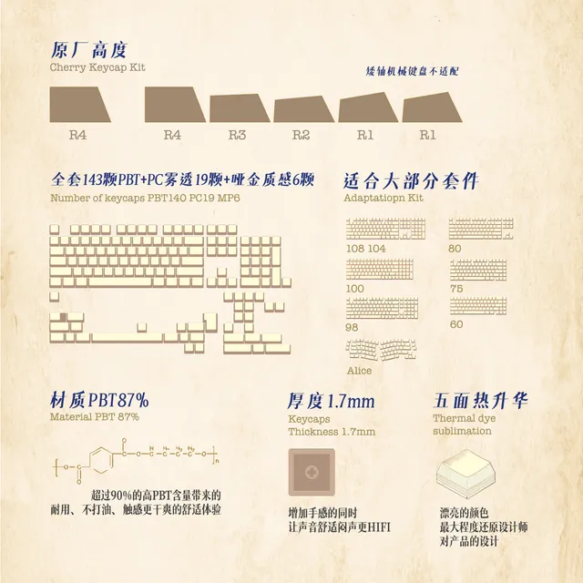 Sealed Garden Keycap Set 7