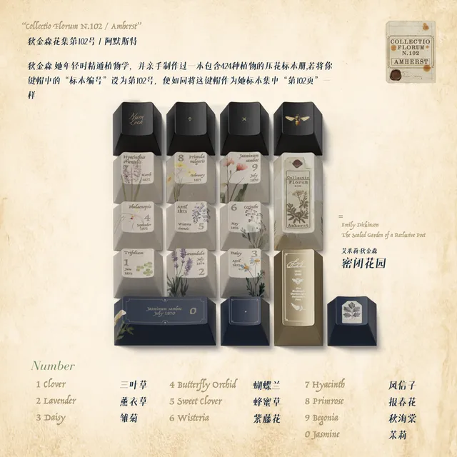 Sealed Garden Keycap Set 4