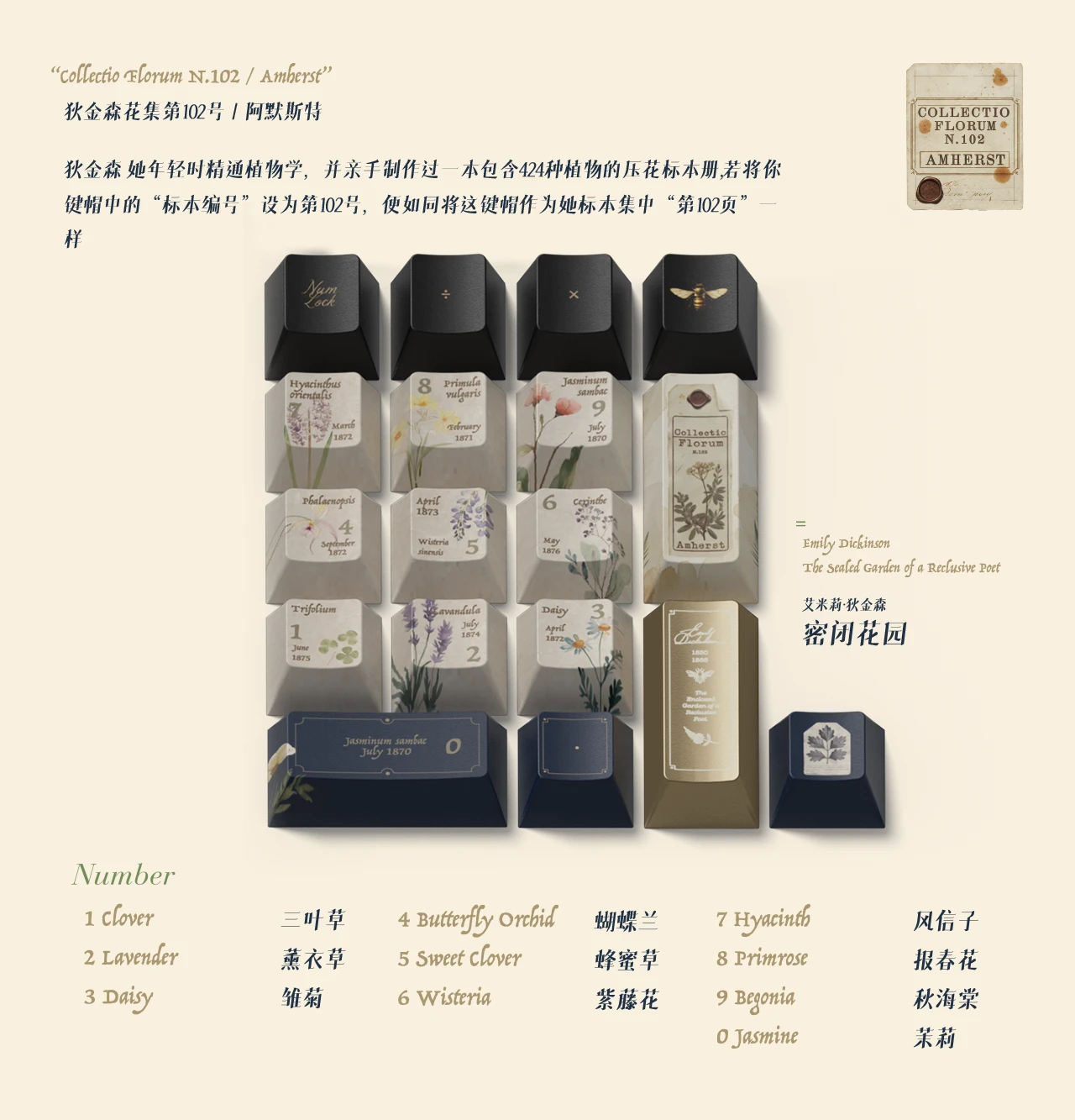 Sealed Garden Keycap Set Product Details 4