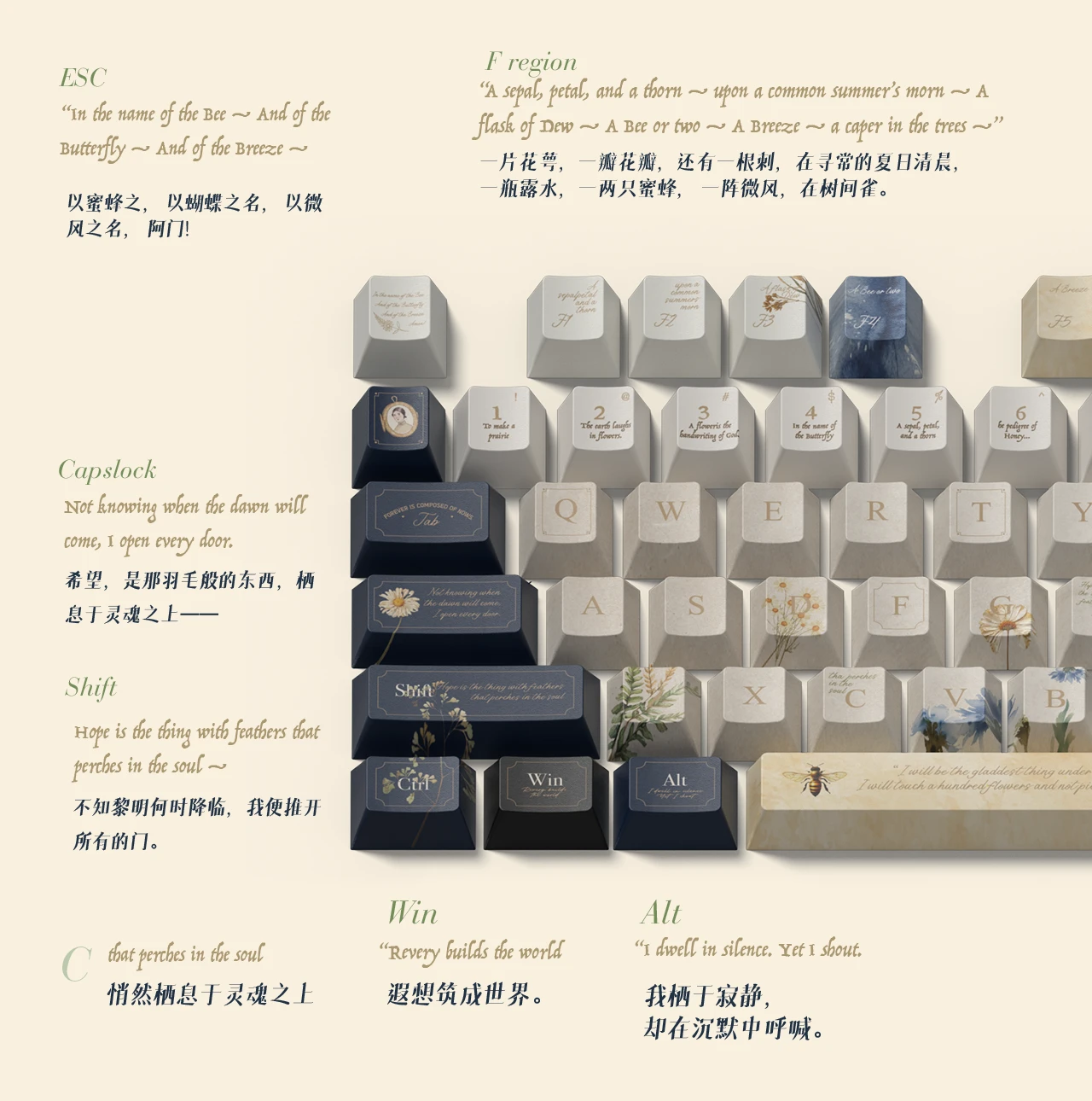 Sealed Garden Keycap Set Product Details 2