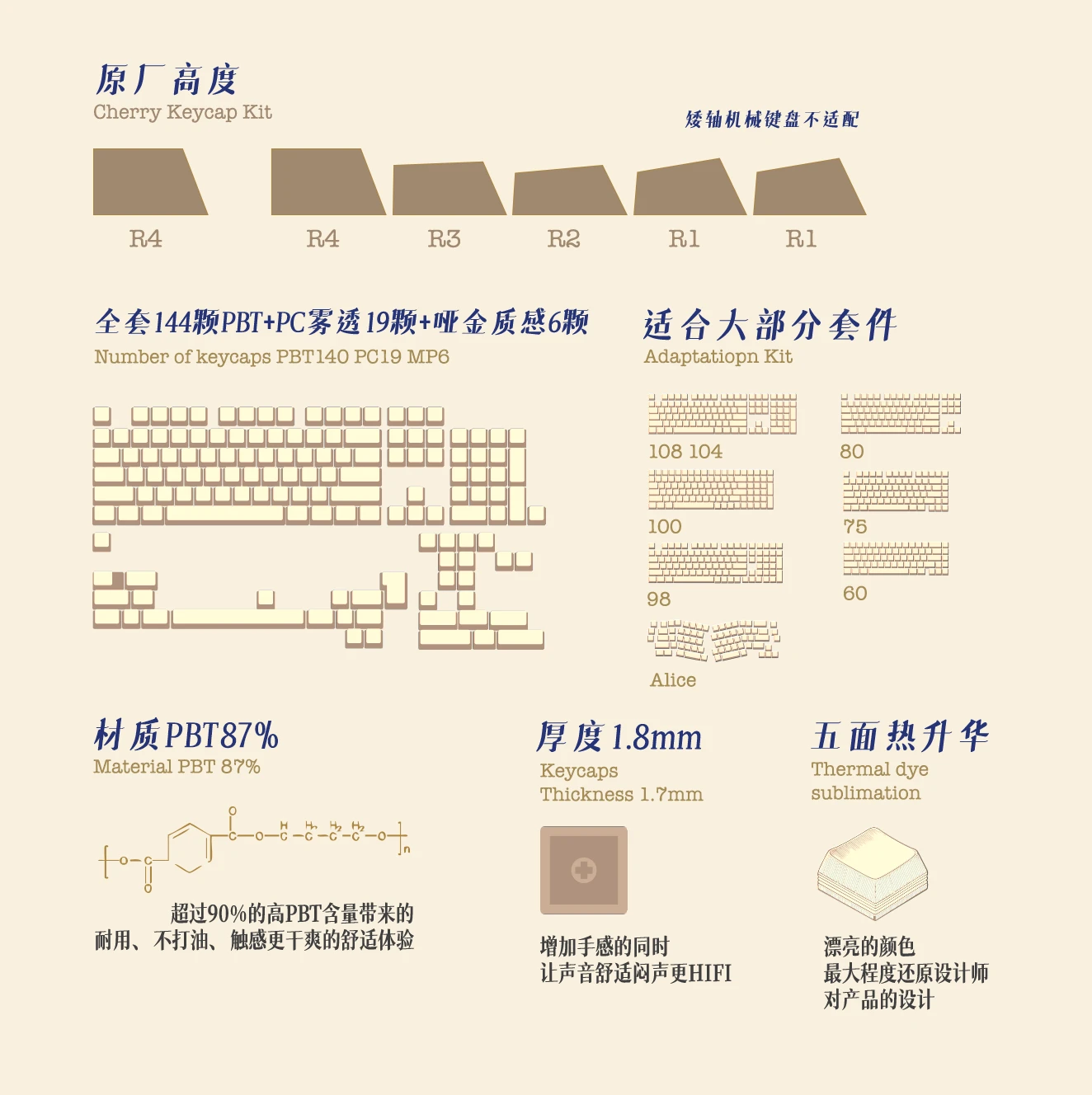 Sealed Garden Keycap Set Product Details 7