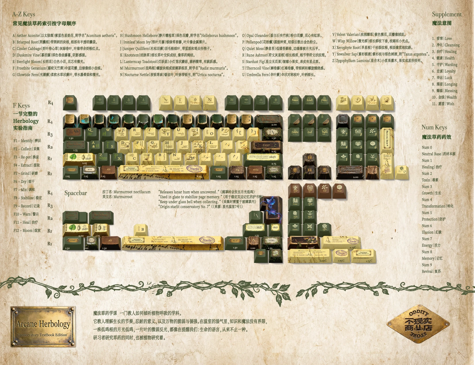 Botanical Conservatory Keycap Set Design Story 1