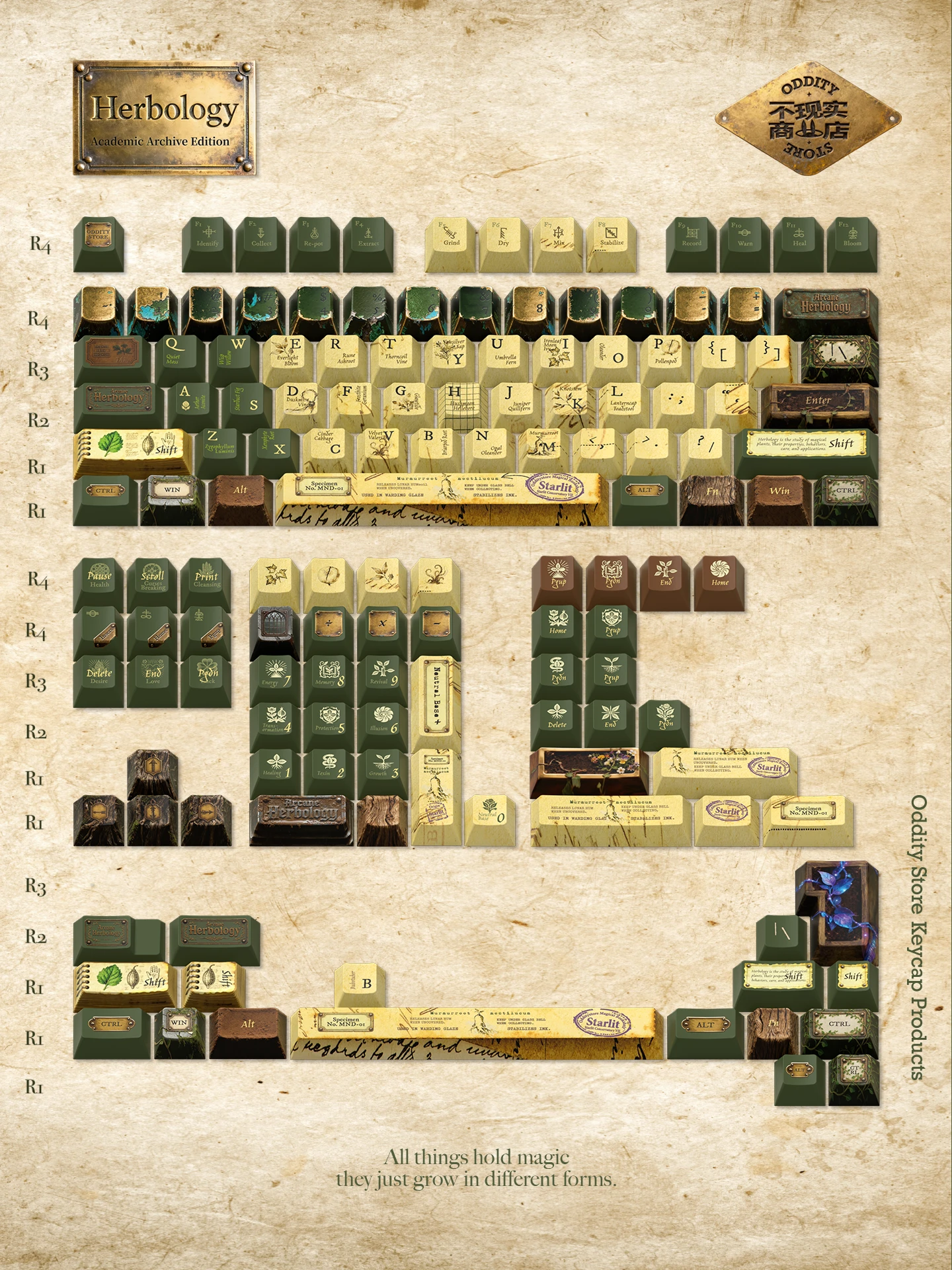 Botanical Conservatory Keycap Set Product Details 1