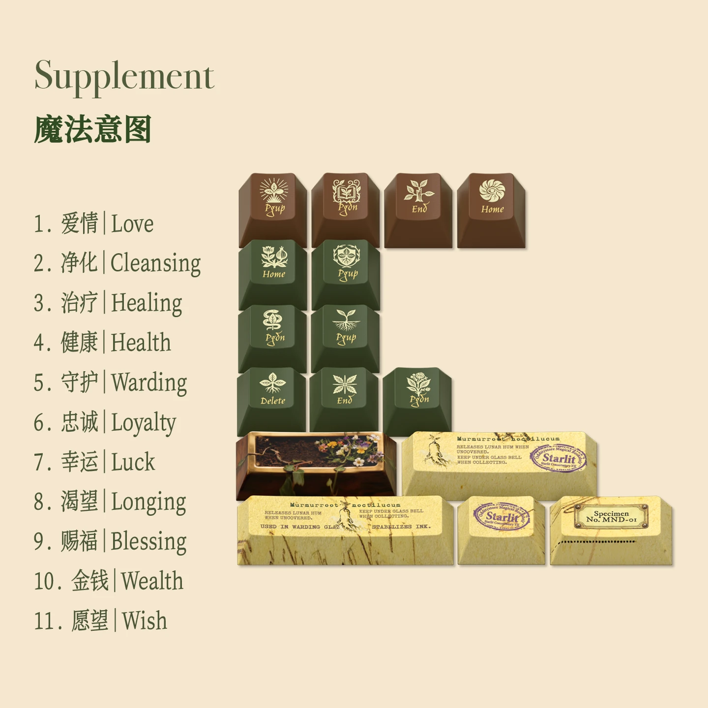 Botanical Conservatory Keycap Set Product Details 5