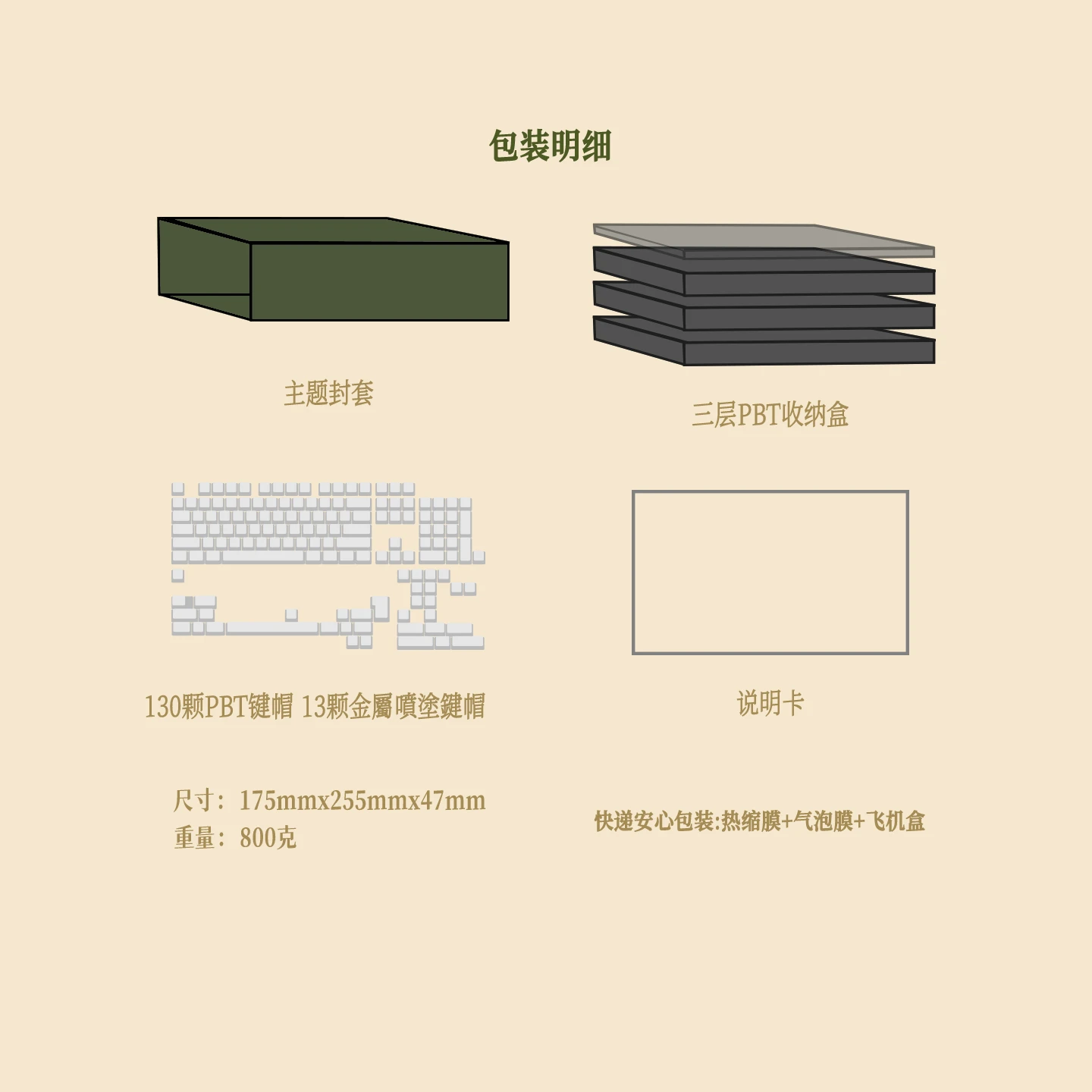Botanical Conservatory Keycap Set Product Details 6