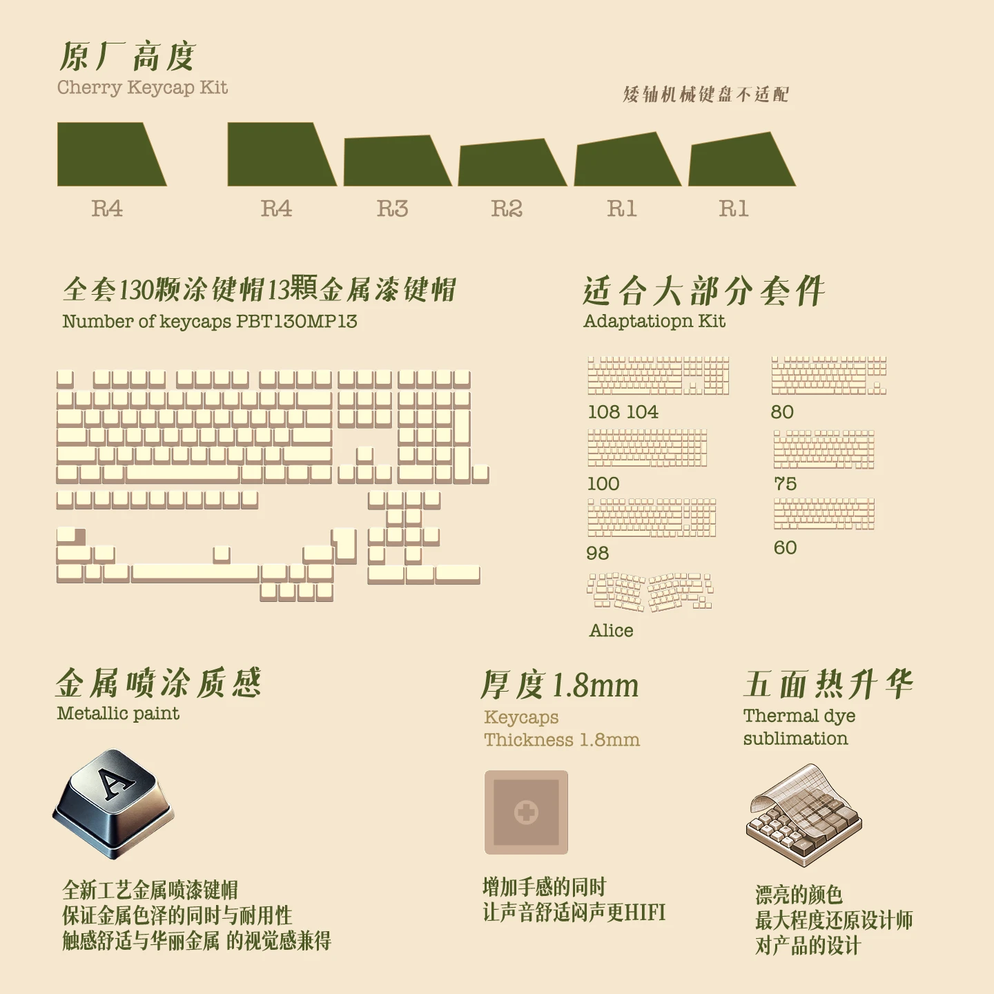 Botanical Conservatory Keycap Set Product Details 8