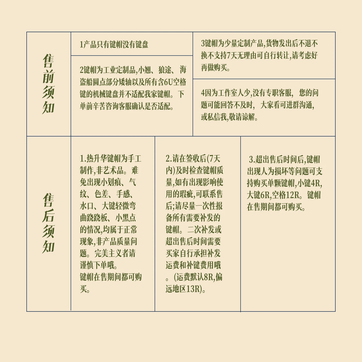 Botanical Conservatory Keycap Set Product Details 9