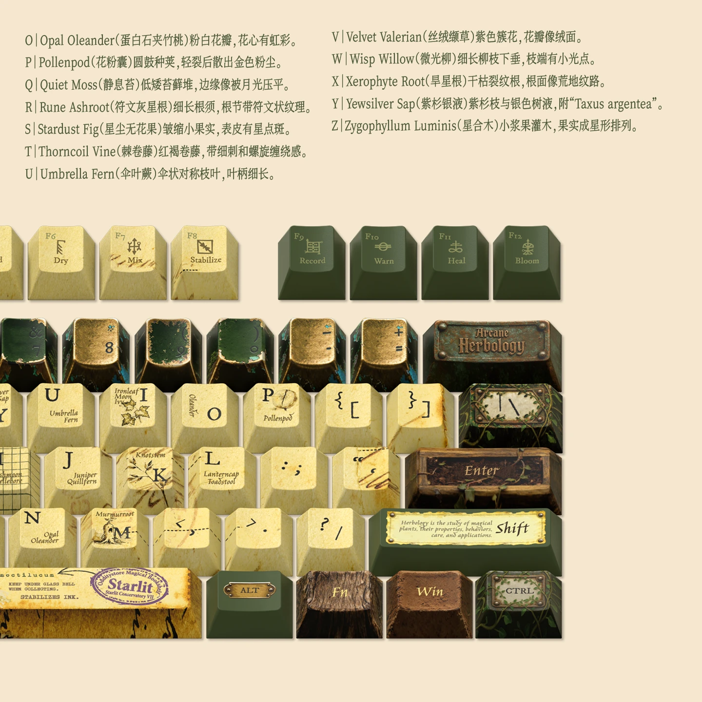 Botanical Conservatory Keycap Set Product Details 3