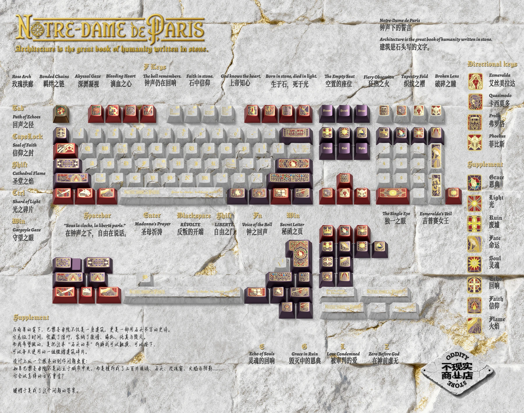 Notre-Dame Archive Keycap Set Design Story 1