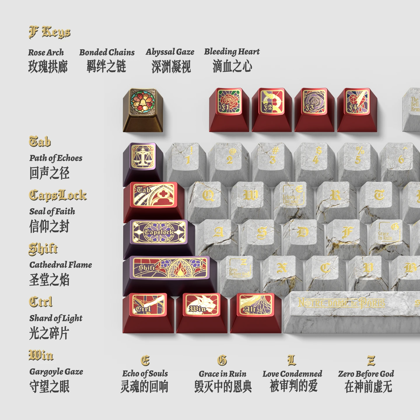 Notre-Dame Archive Keycap Set Product Details 2