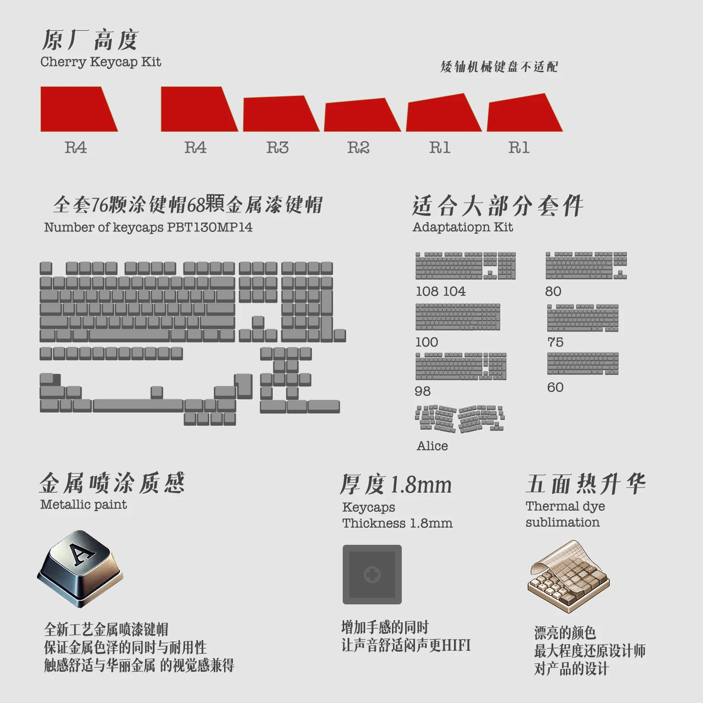 Notre-Dame Archive Keycap Set Product Details 6