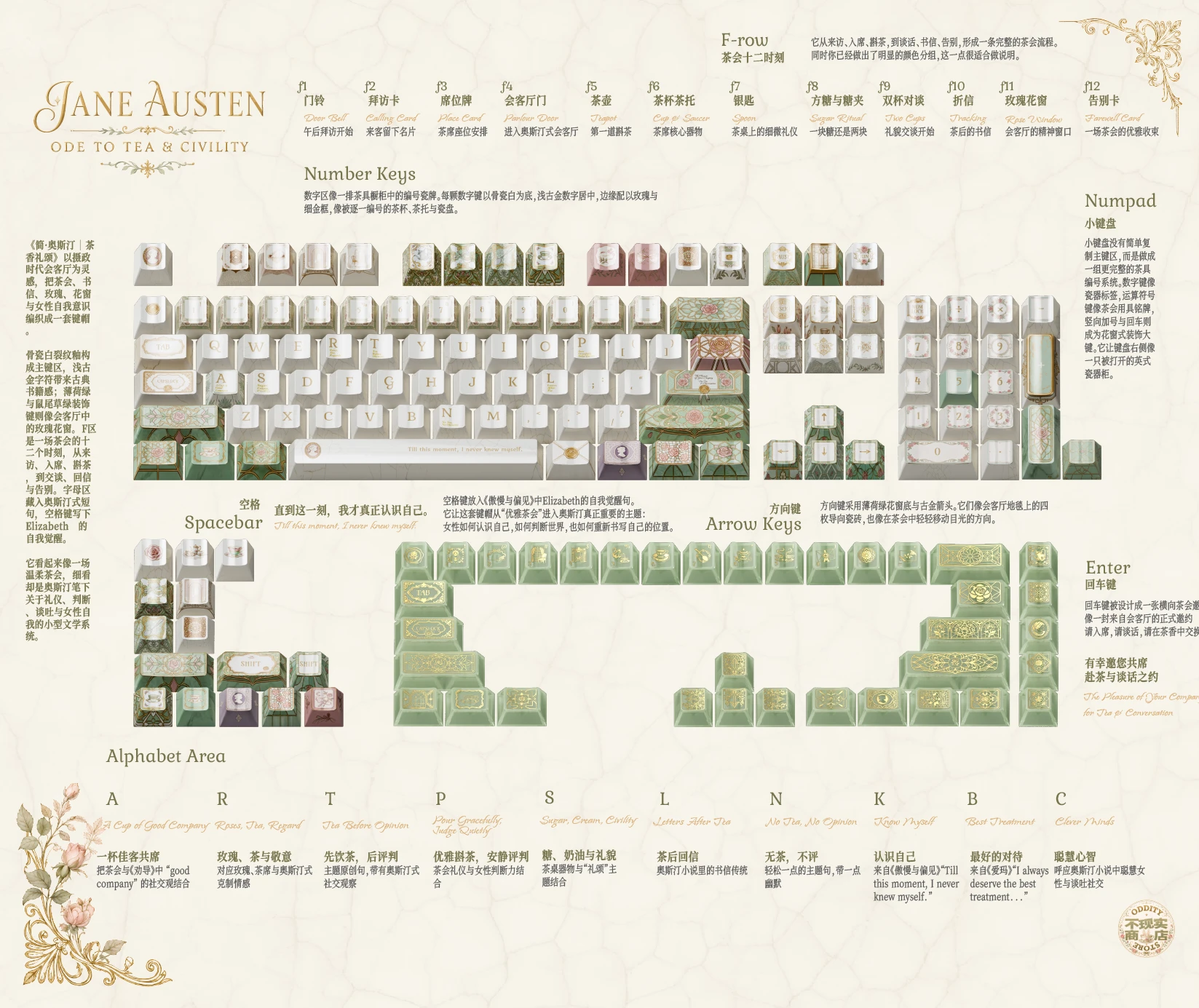 Jane Austen: A Tribute in Tea Design Story 1