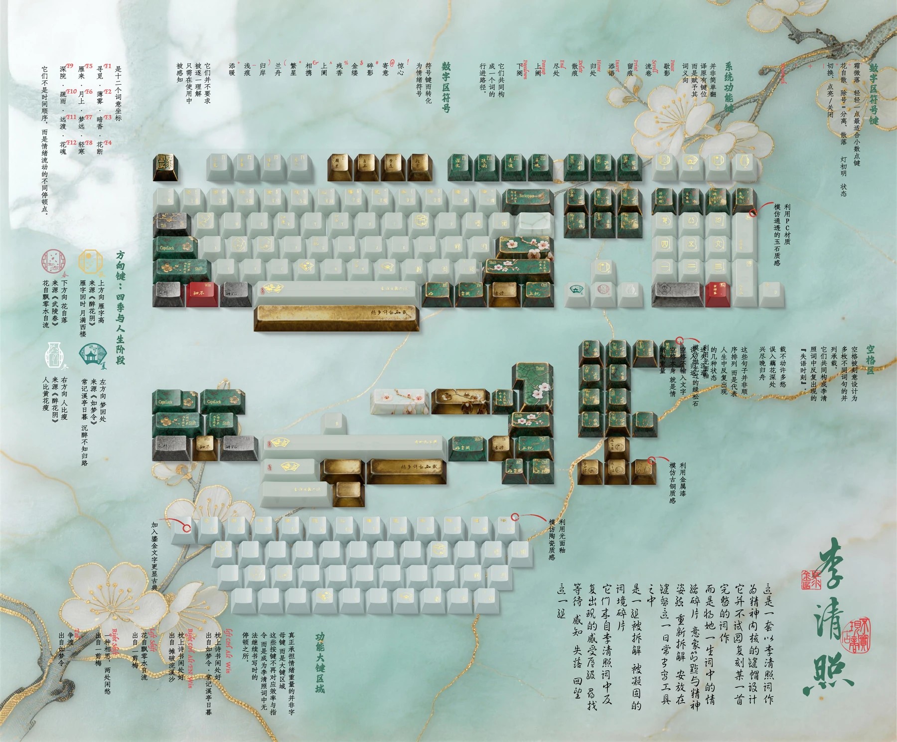 Jinshi Notes Keycap Set Design Story 1