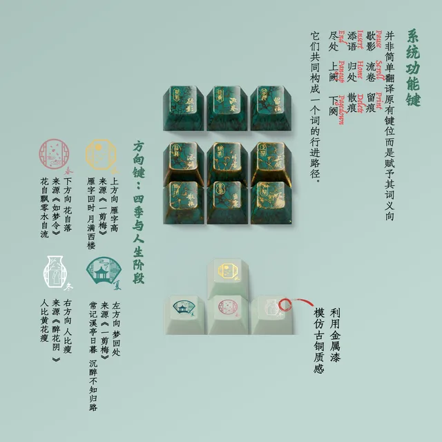 Jinshi Notes Keycap Set 5