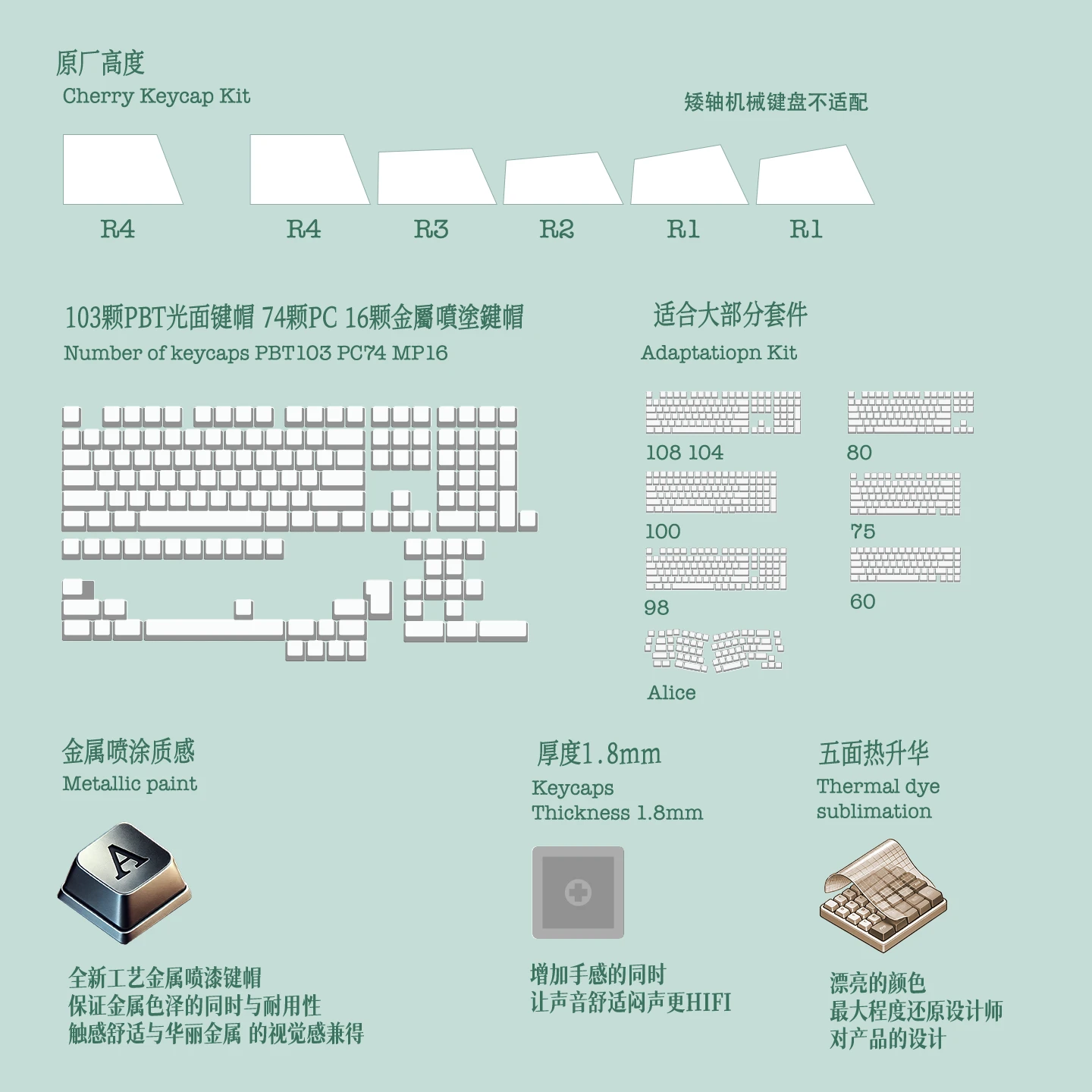 Jinshi Notes Keycap Set Product Details 7