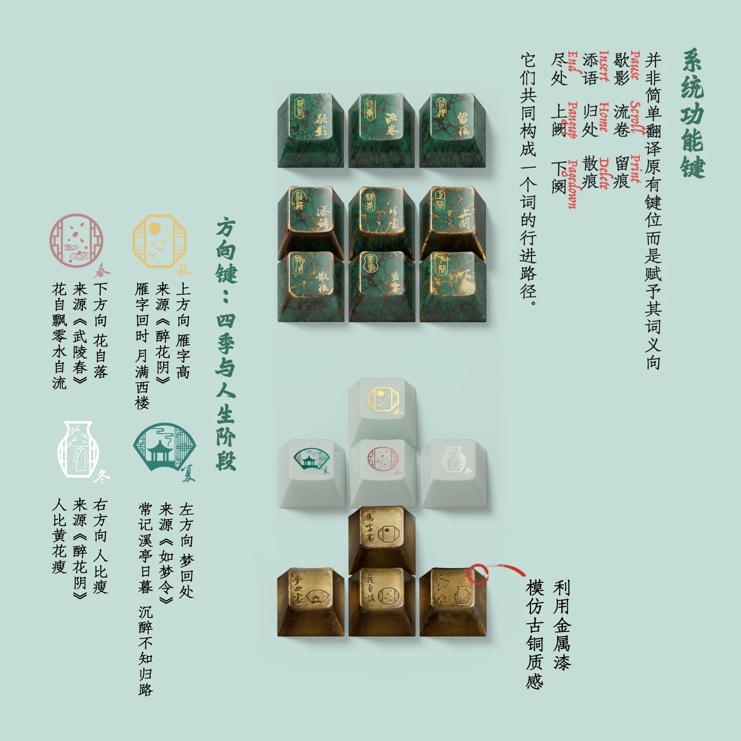 Jinshi Notes Keycap Set Product Details 5