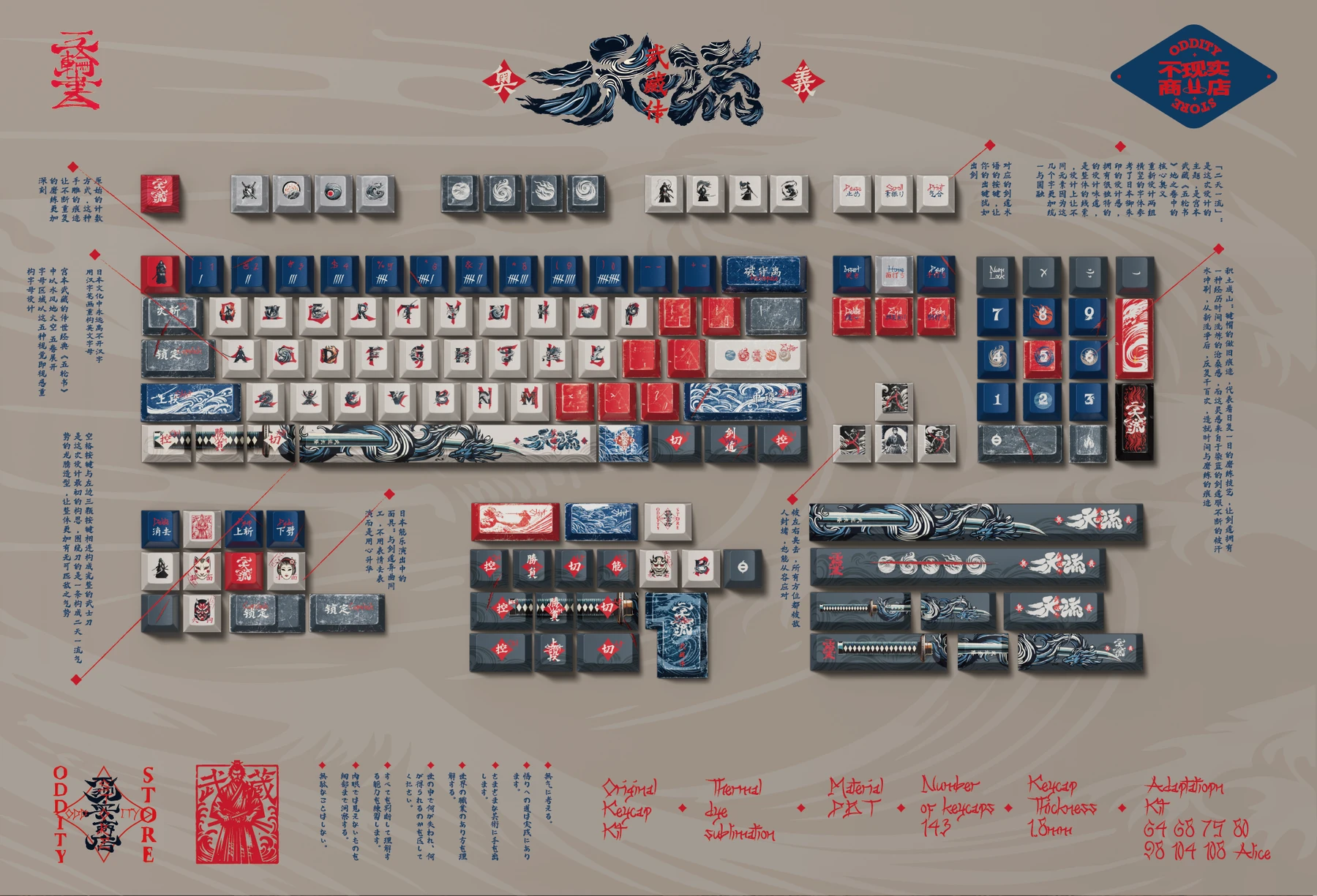 Niten Ichiryu Keycap Set Design Story 1