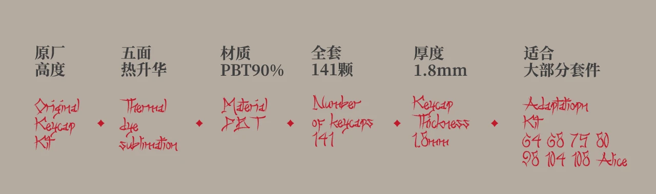 Niten Ichiryu Keycap Set Product Details 2