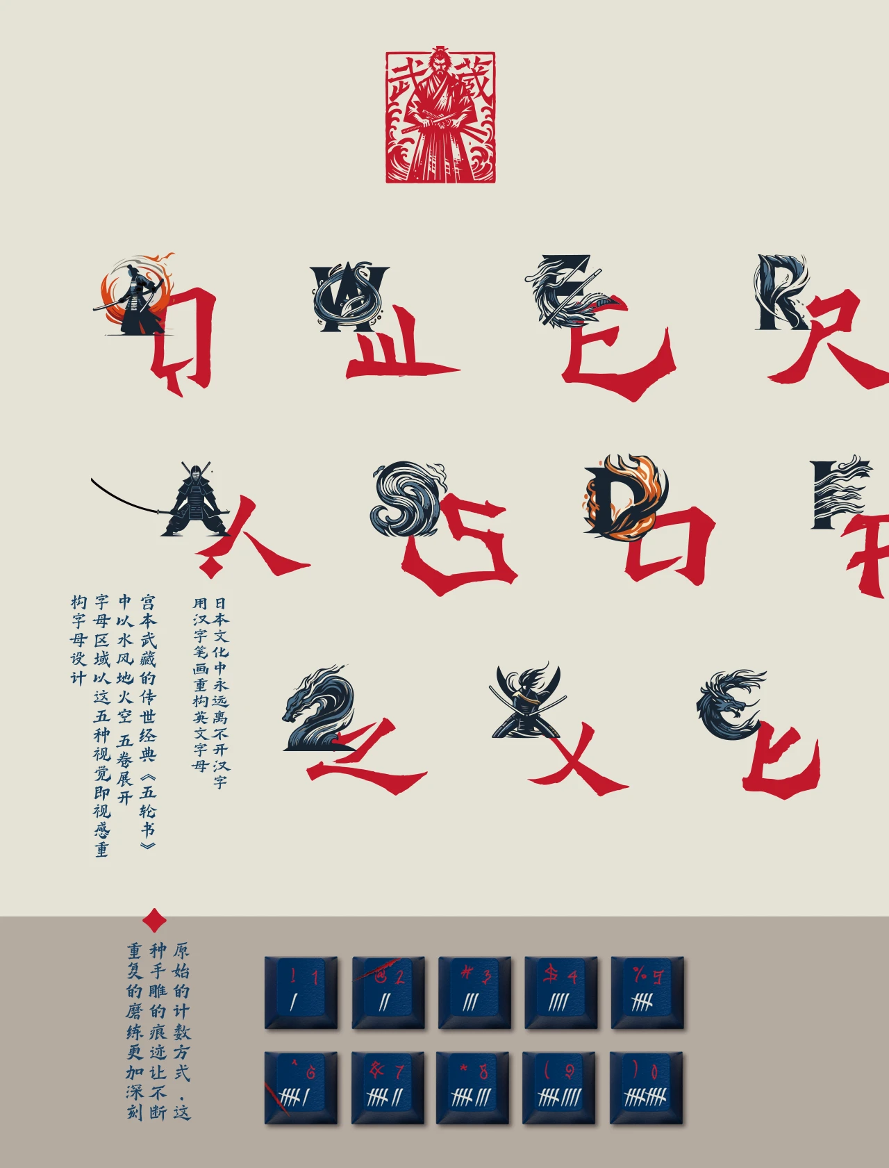 Niten Ichiryu Keycap Set Product Details 4