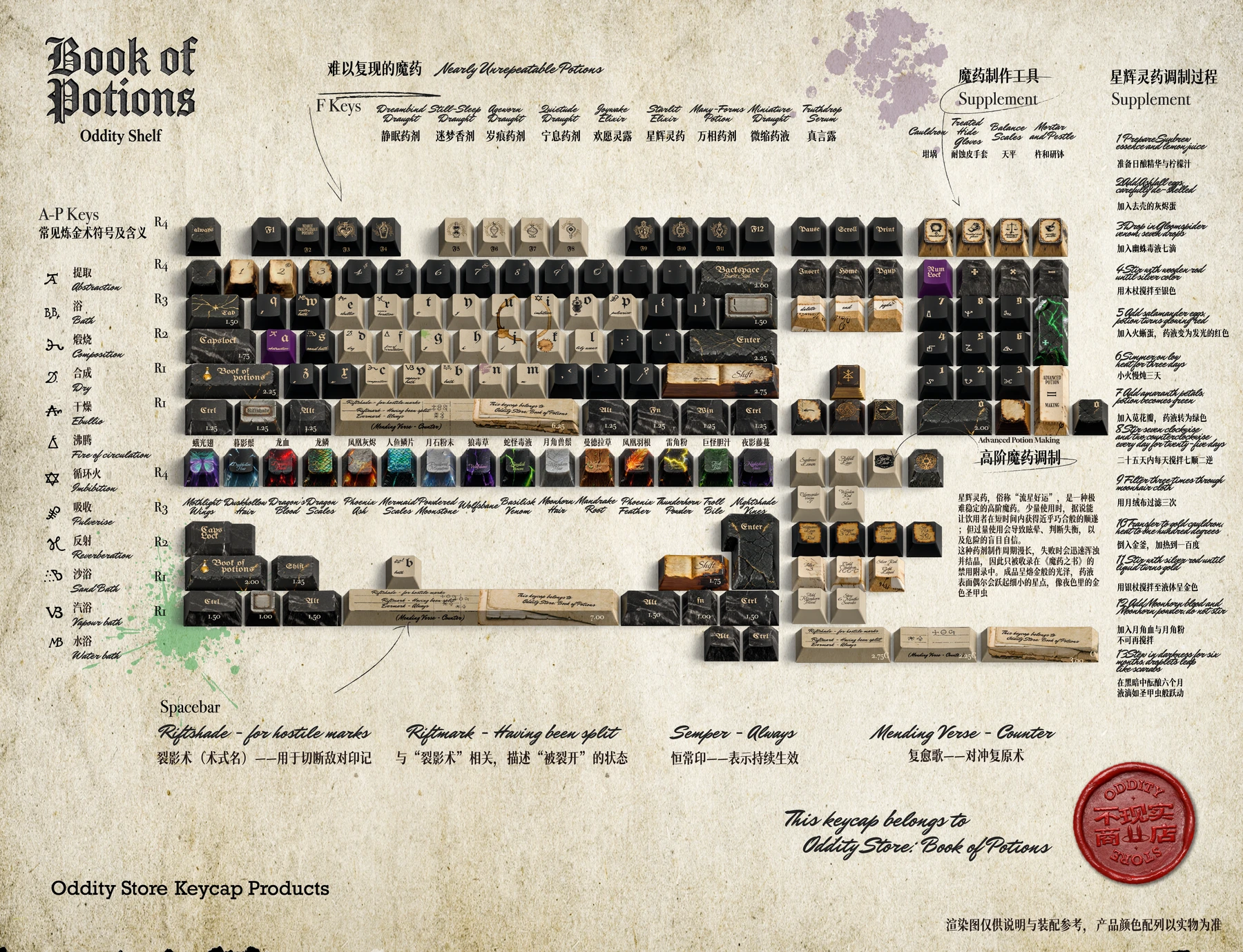 Book of Potions Keycap Set Design Story 1