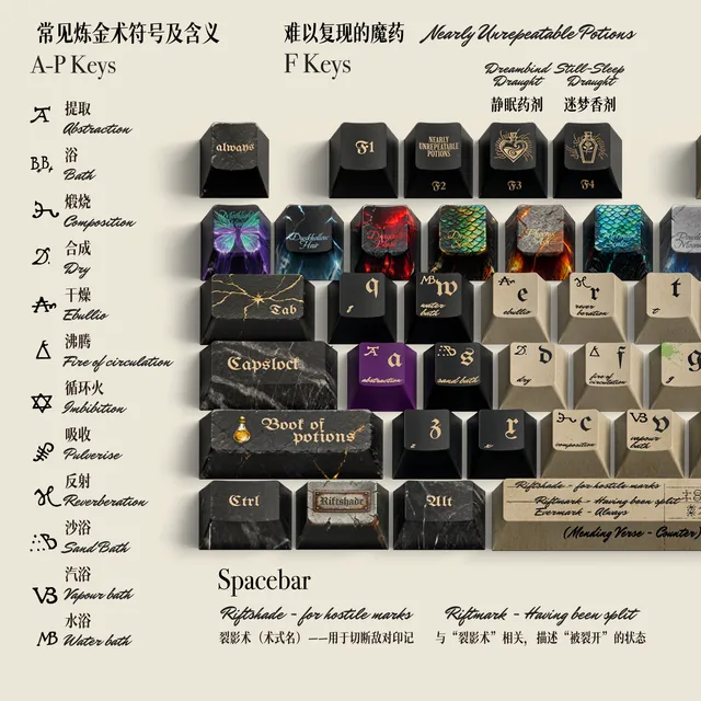 Book of Potions Keycap Set 2