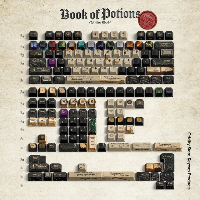Book of Potions Keycap Set 1