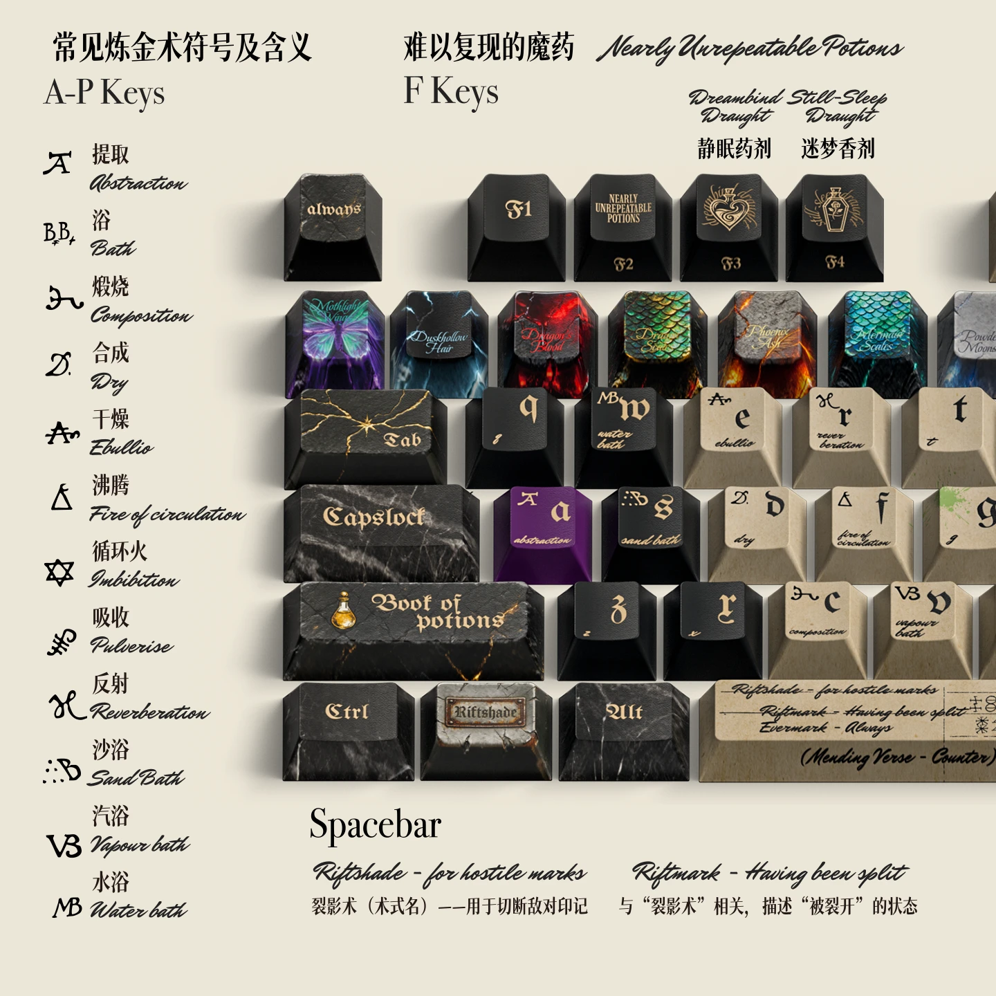 Book of Potions Keycap Set Product Details 2