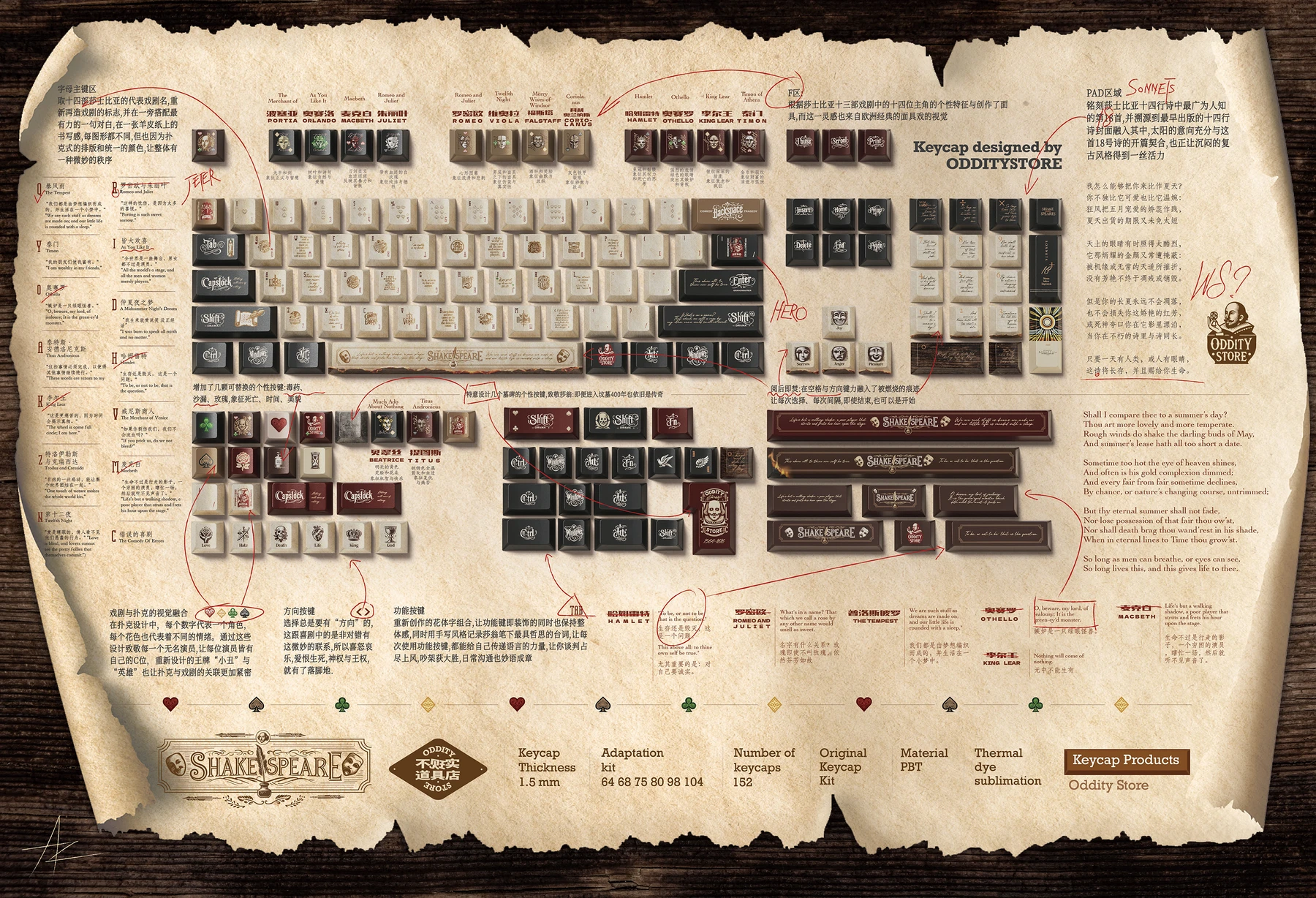 Shakespeare's Ace Keycap Set Design Story 1