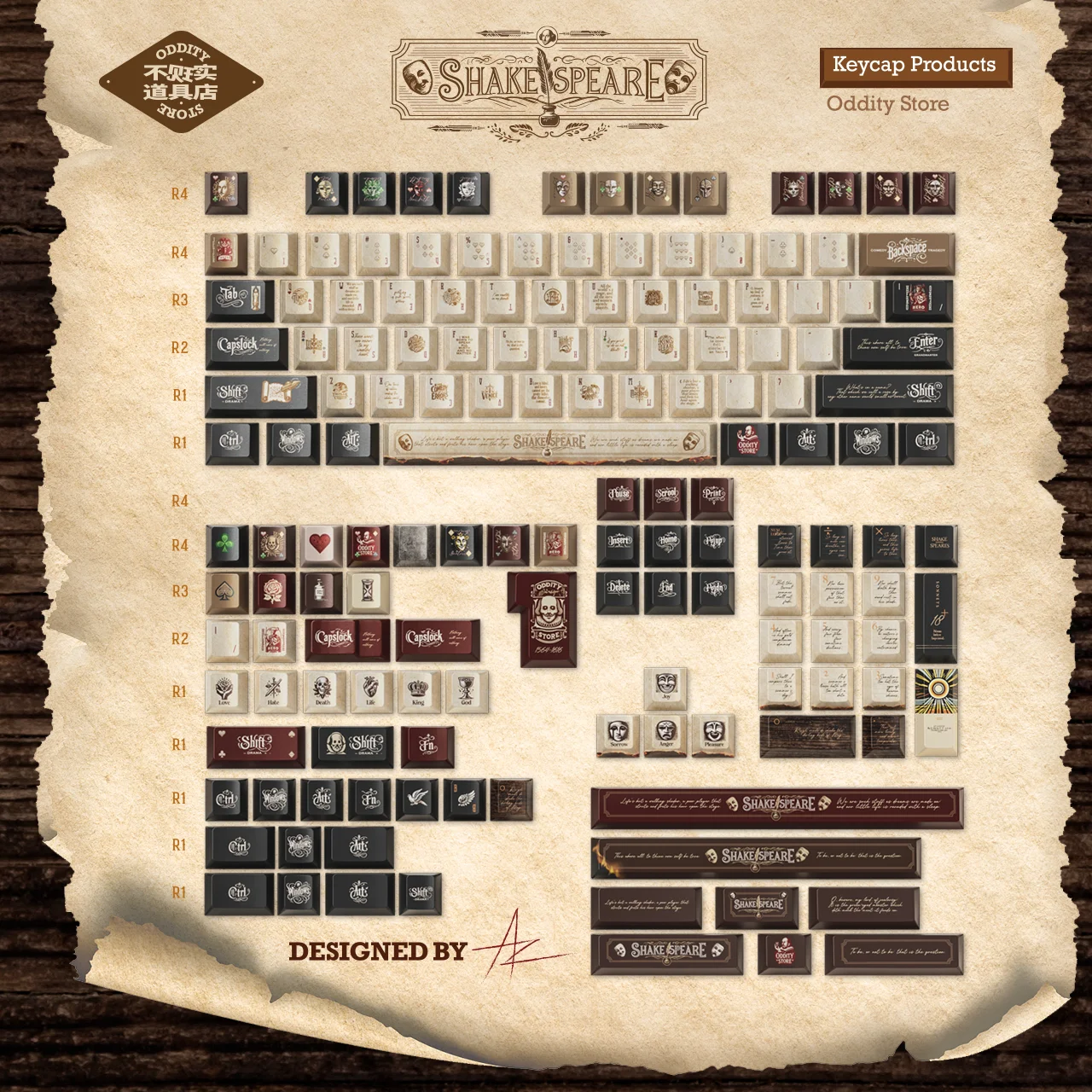 Shakespeare's Ace Keycap Set