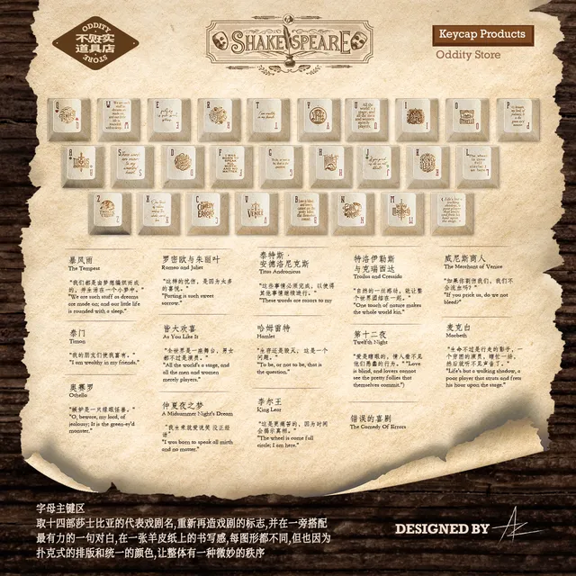 Shakespeare's Ace Keycap Set 3
