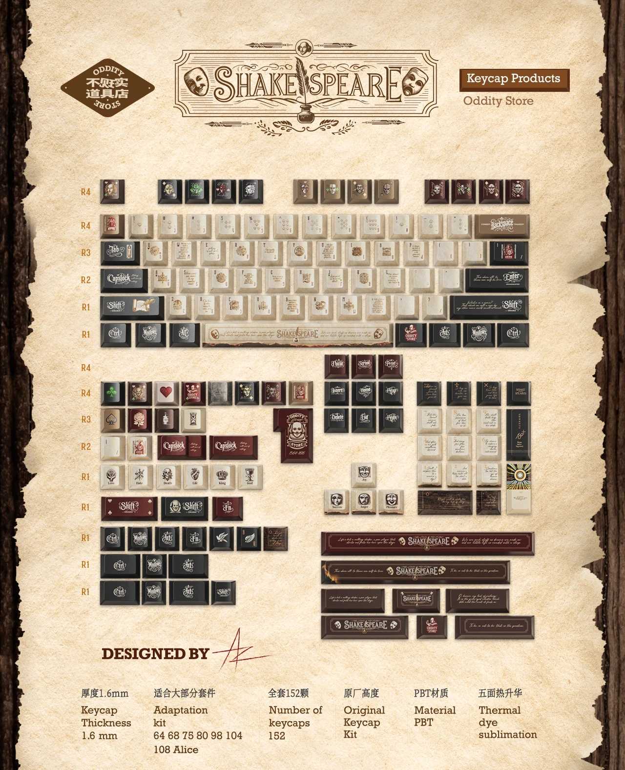 Shakespeare's Ace Keycap Set Product Details 1
