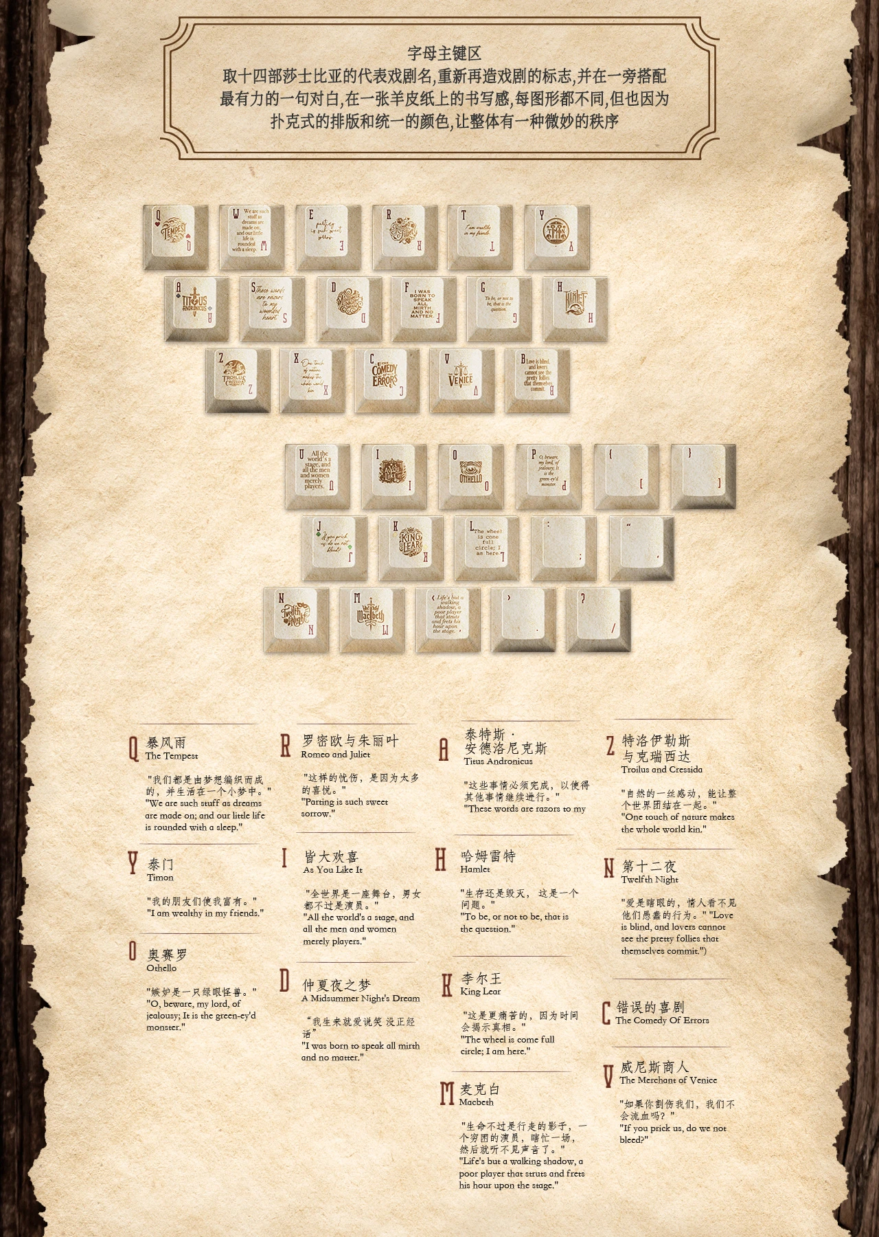 Shakespeare's Ace Keycap Set Product Details 3