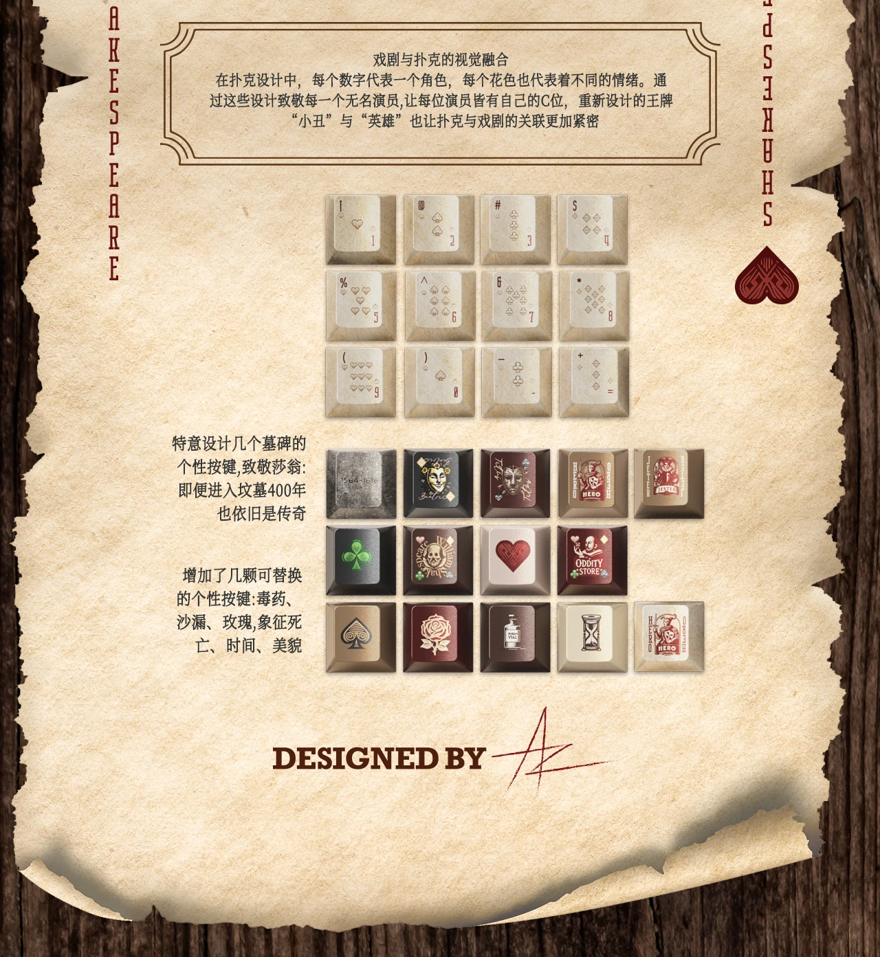 Shakespeare's Ace Keycap Set Product Details 8