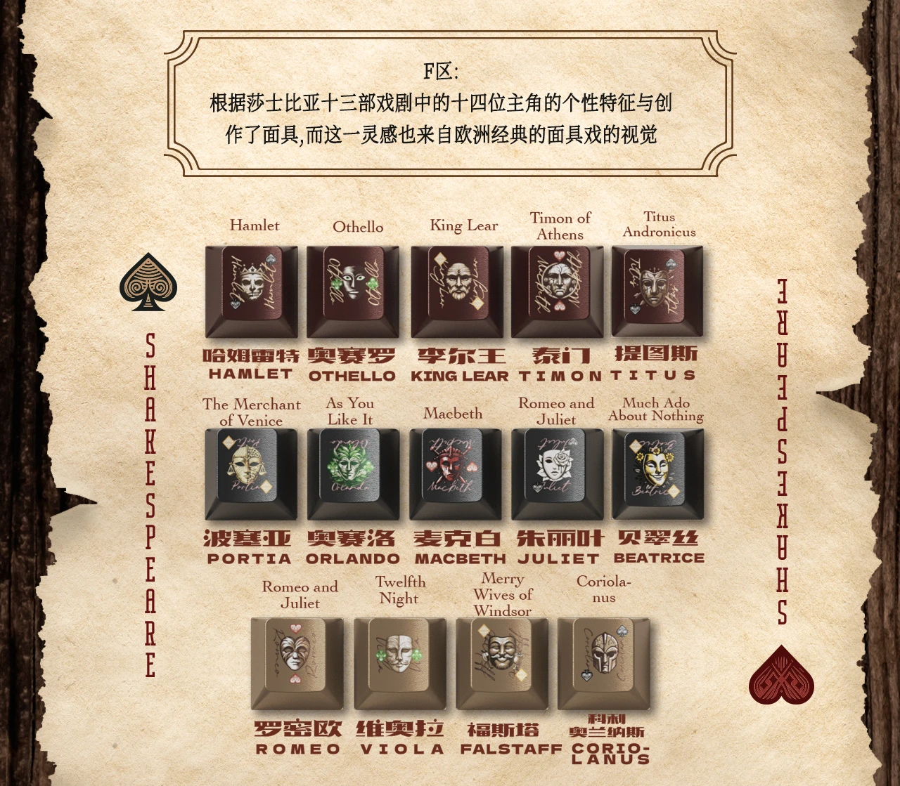 Shakespeare's Ace Keycap Set Product Details 2