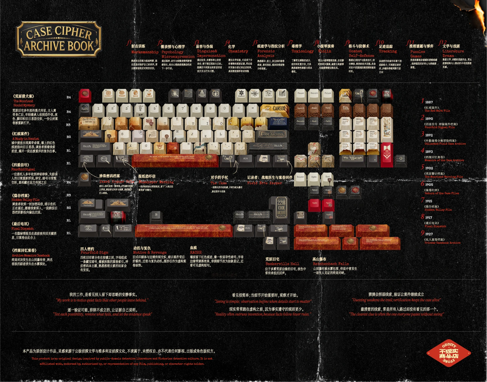 221B Cipher Notebook Keycap Set Design Story 1