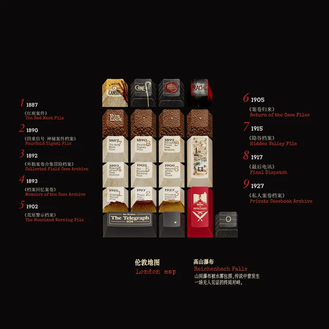 221B Cipher Notebook Keycap Set 5