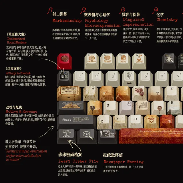 221B Cipher Notebook Keycap Set 3