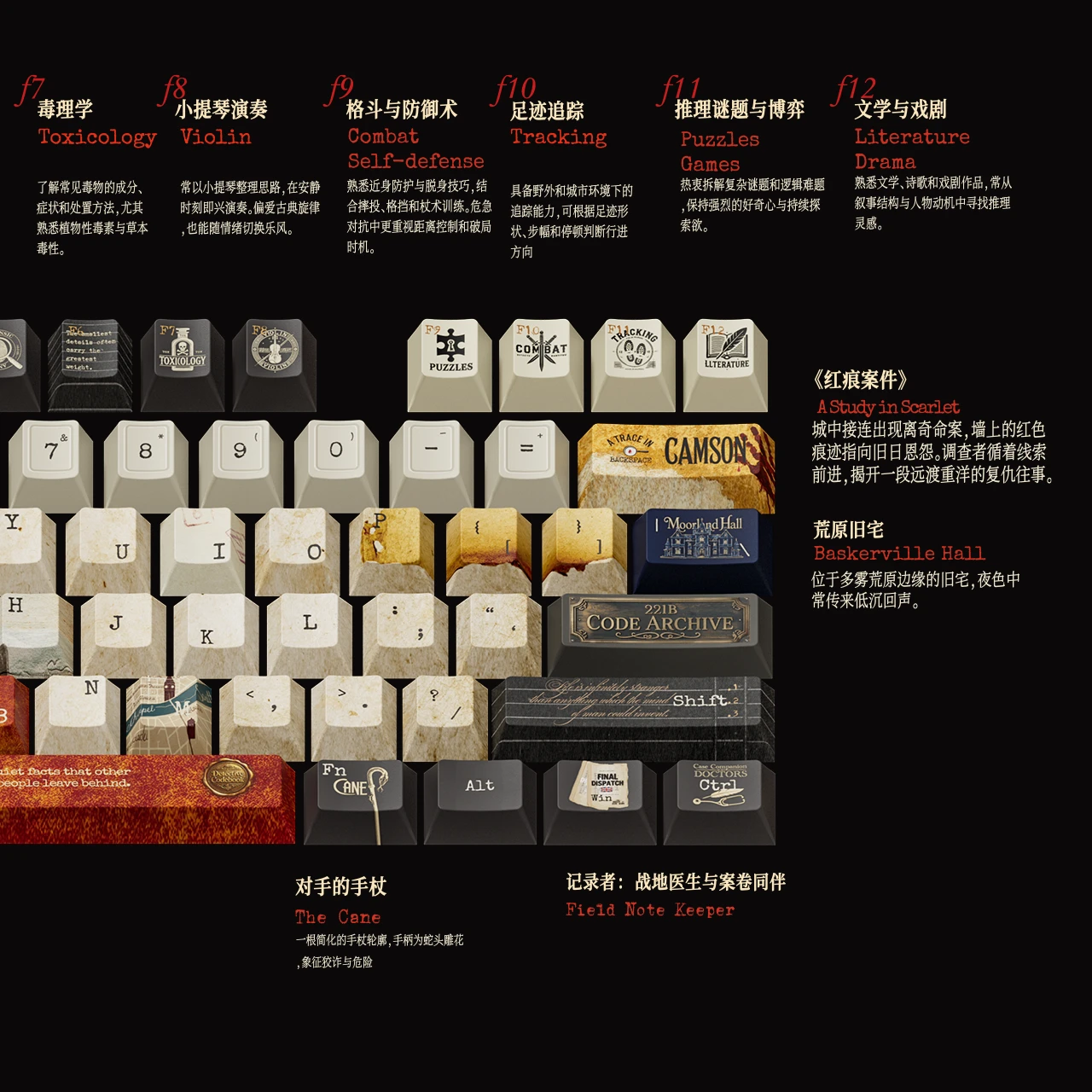 221B Cipher Notebook Keycap Set Product Details 3