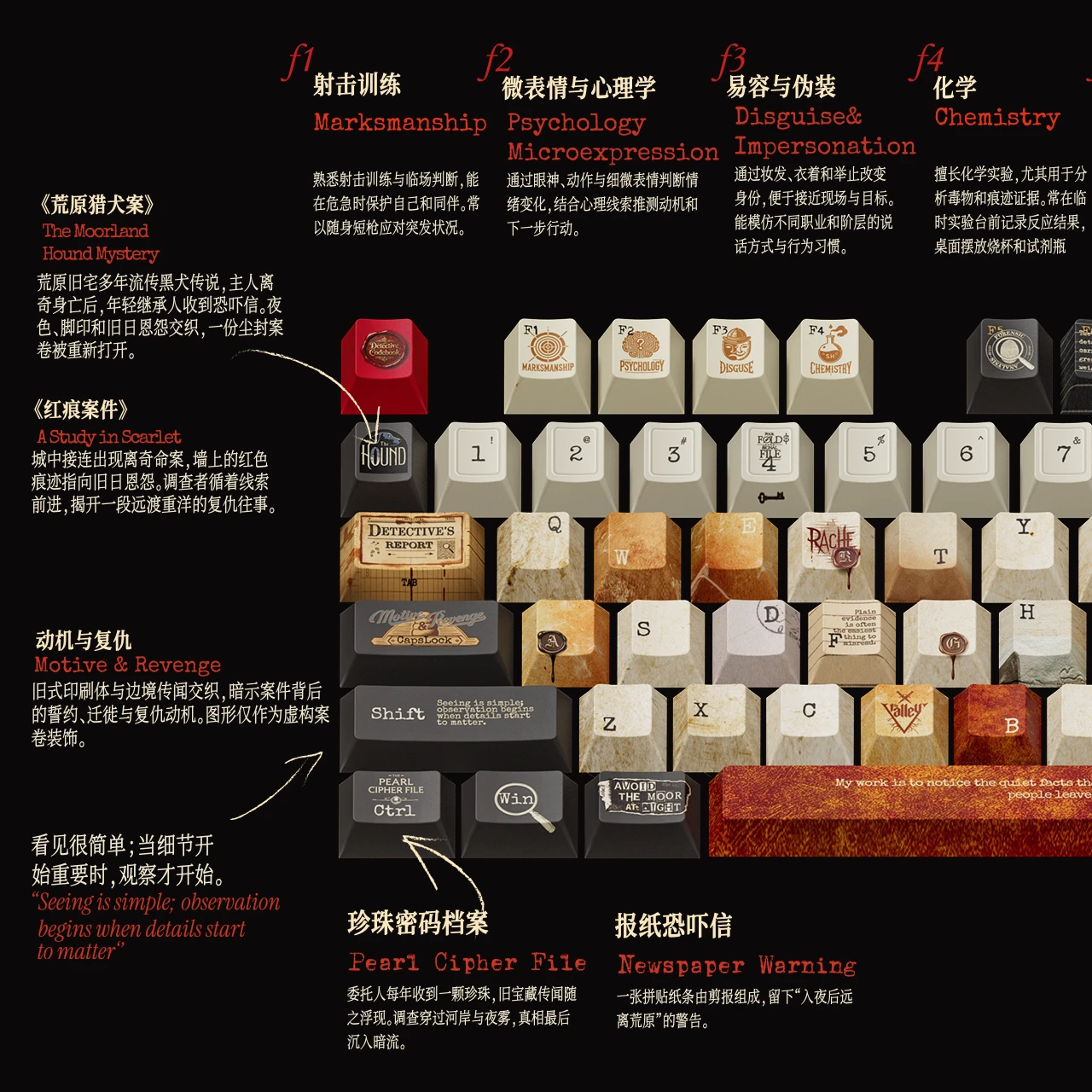 221B Cipher Notebook Keycap Set Product Details 2