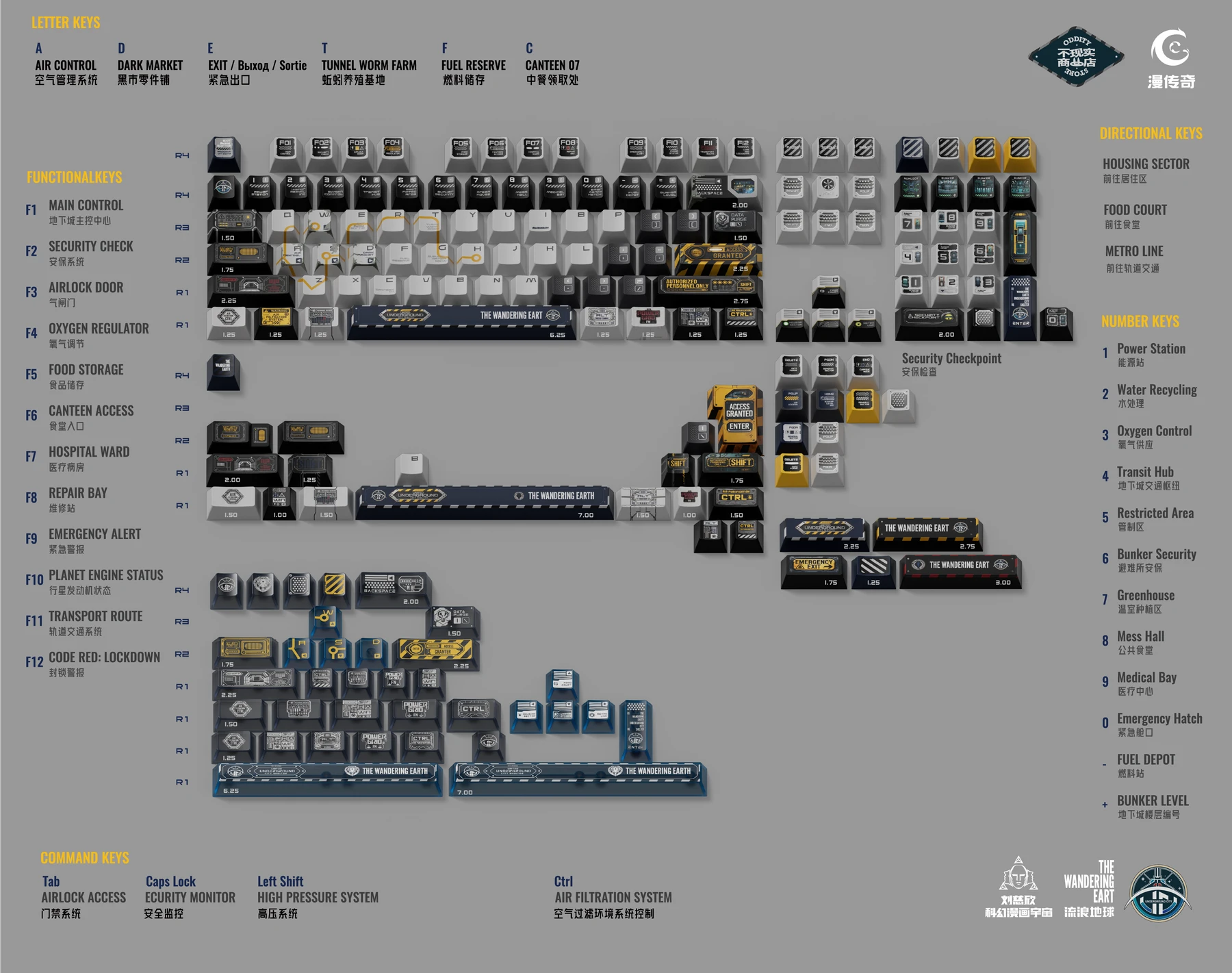 Wandering Earth Underground City Keycap Set Design Story 1