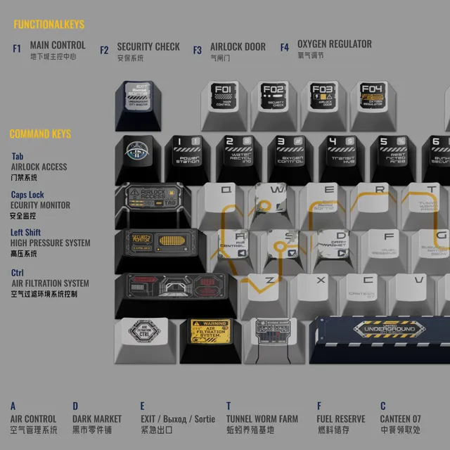 Wandering Earth Underground City Keycap Set 2