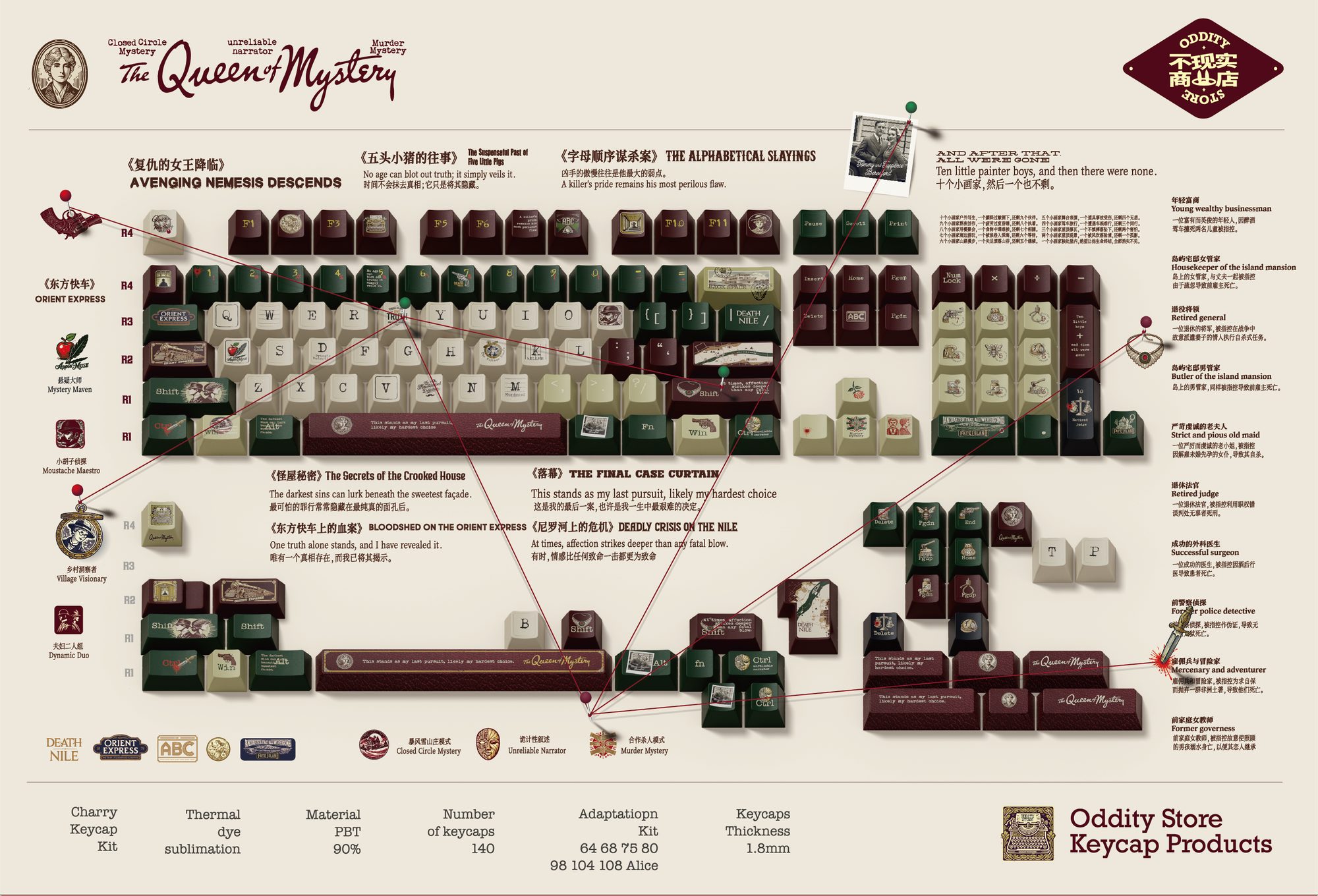 Mystery Queen Scheme Keycap design showcase