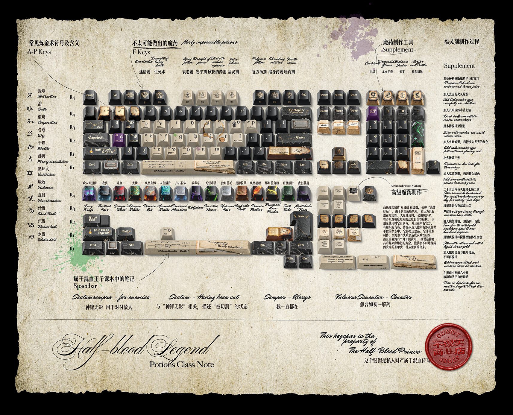 Potions Class Notes Keycap design showcase