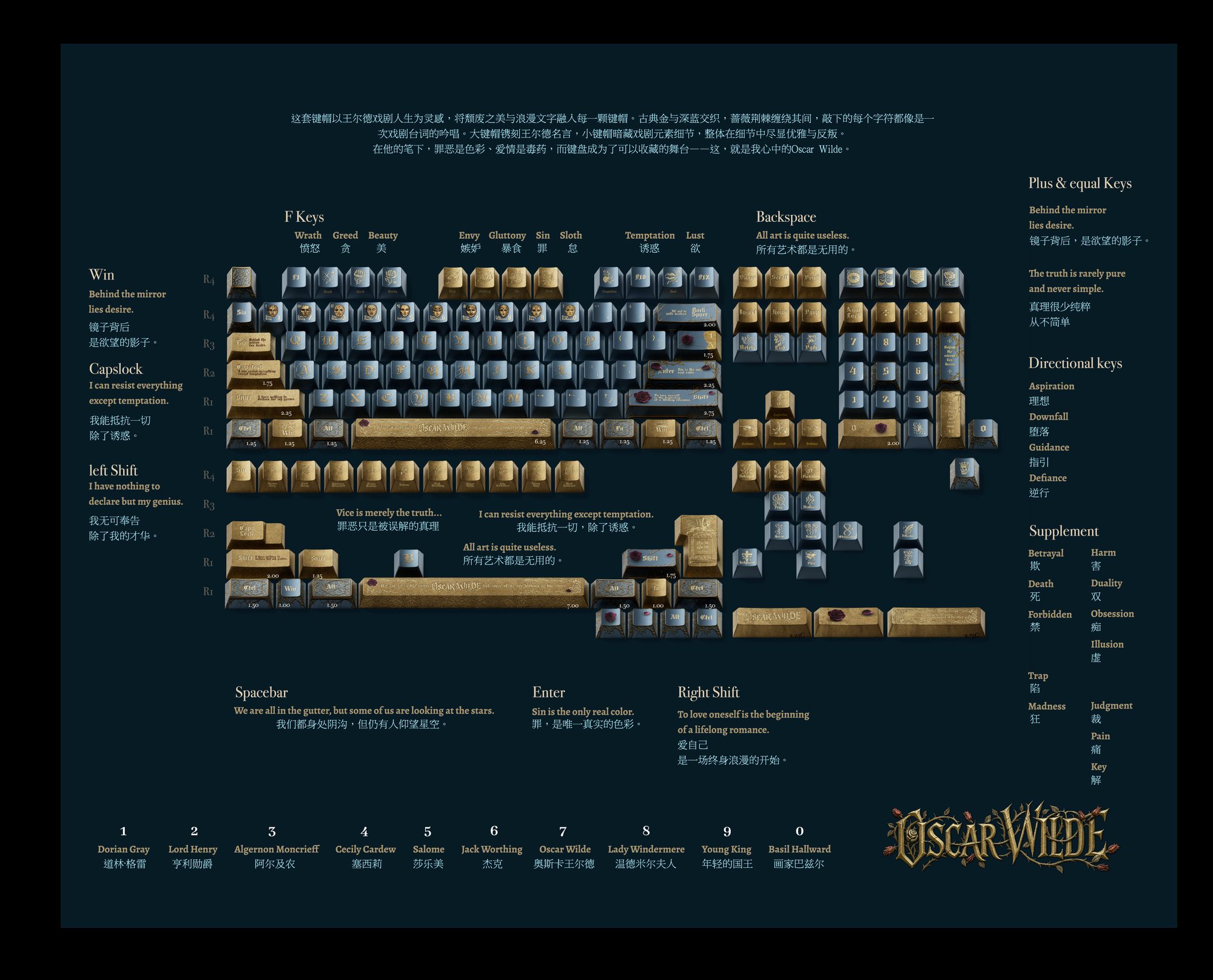 Wilde Beauty and Sorrow Keycap design showcase