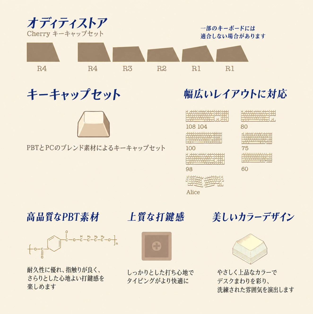 閉ざされた庭園 キーキャップセット 製品詳細 7