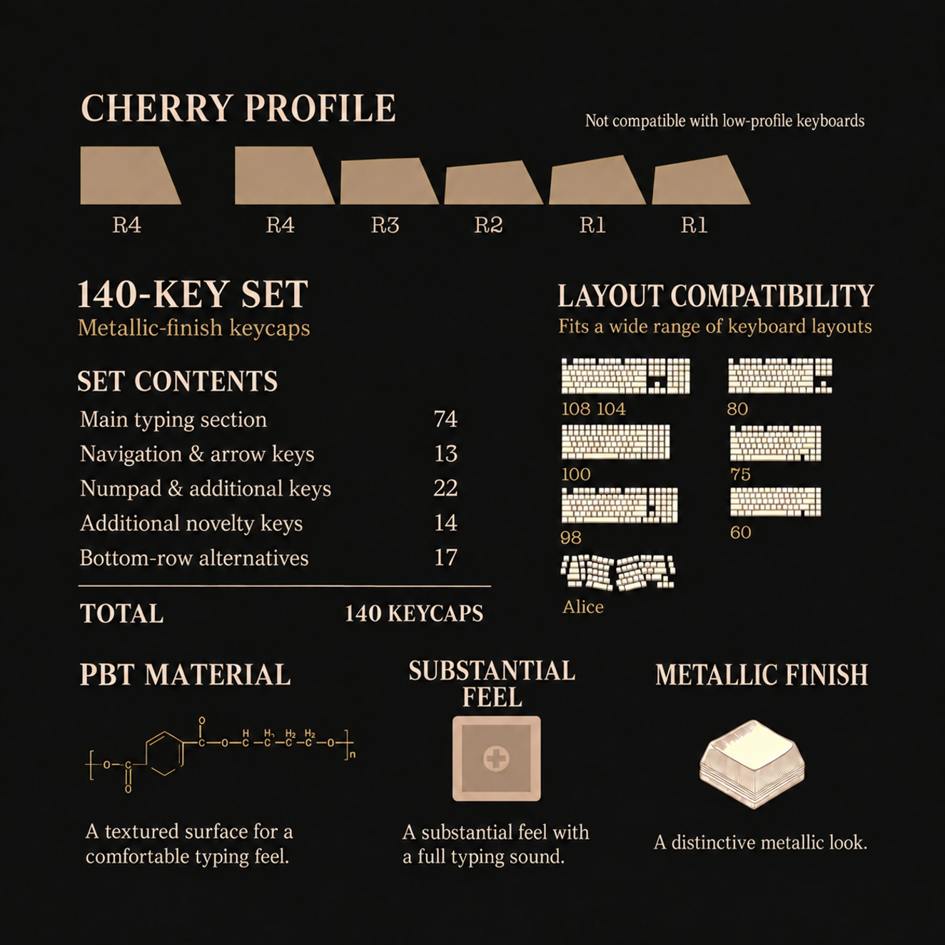 Golden Dream Keycap Set Product Details 6